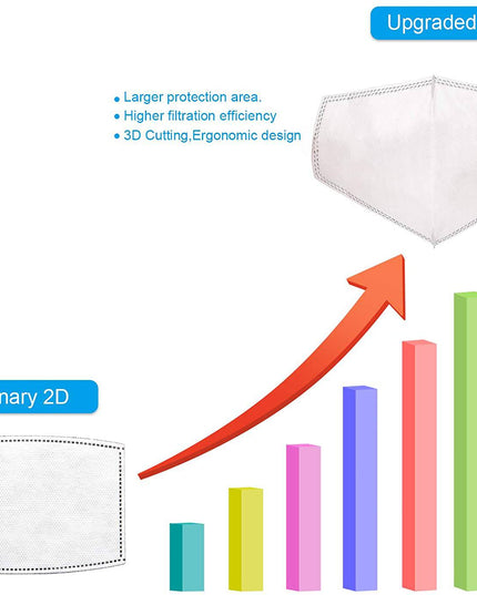 6th Generation Silicone 3D Mask Bracket - Libiyi